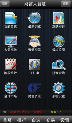 財(cái)富大智慧手機(jī)安卓版 全方位金融投資助手詳細(xì)解析